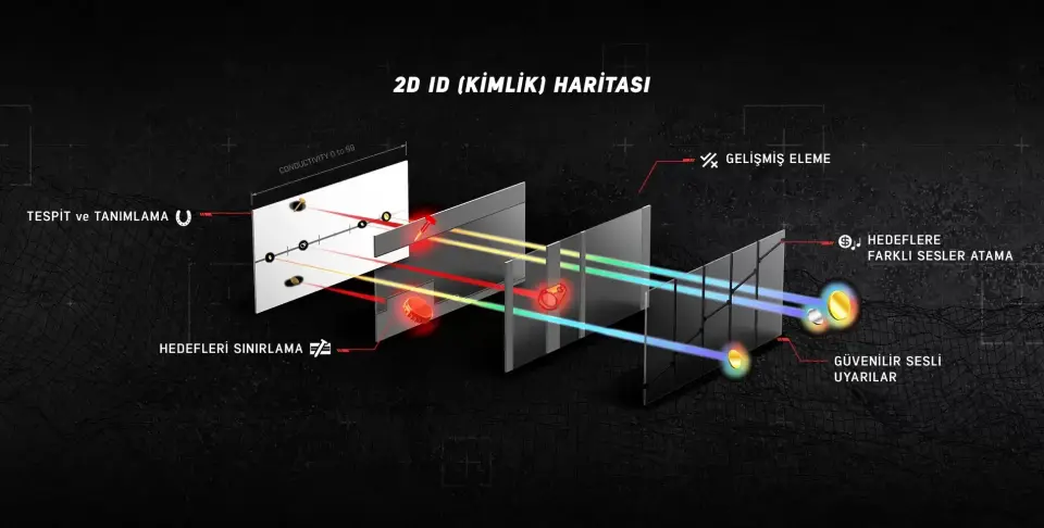 Minelab Manticore Metal Dedektör